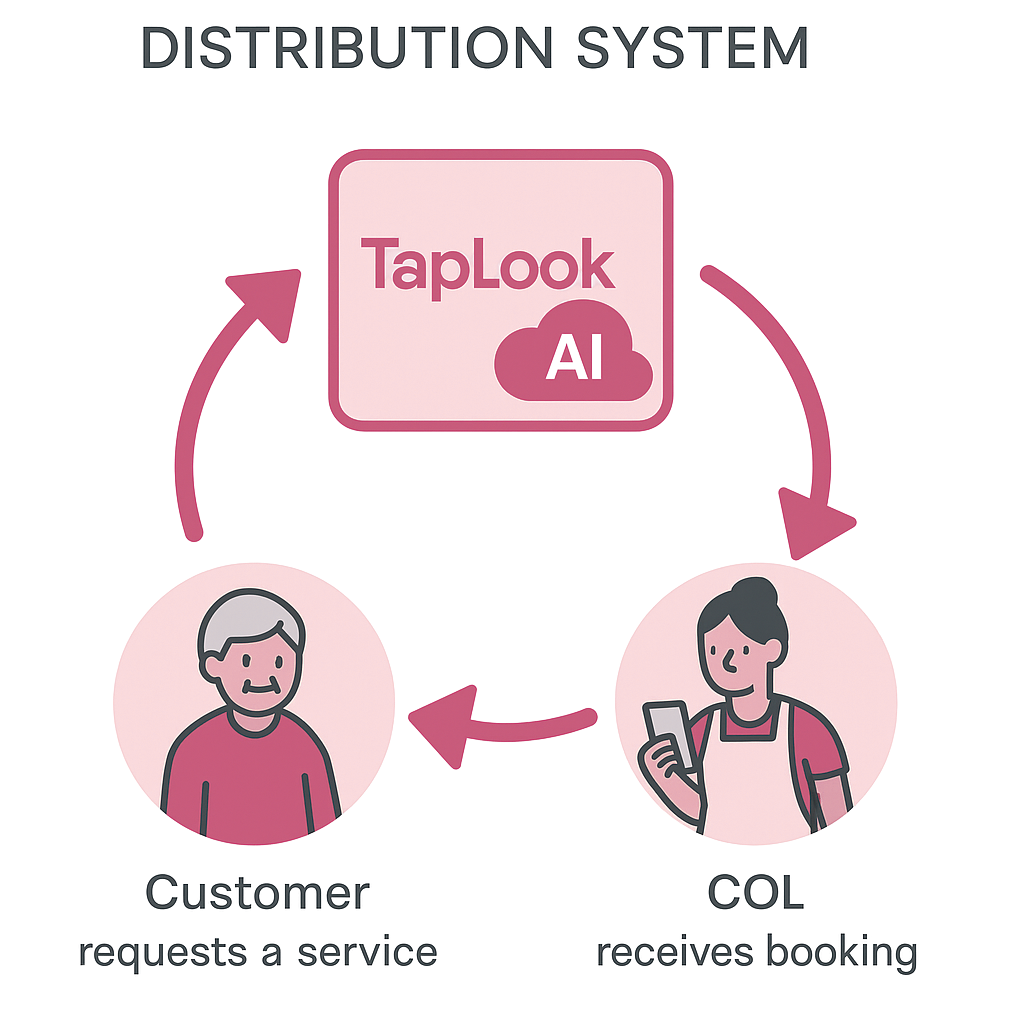 TapLook AI launches the booking distribution feature for partners 13 Untitled design 2025 09 14T200648.227