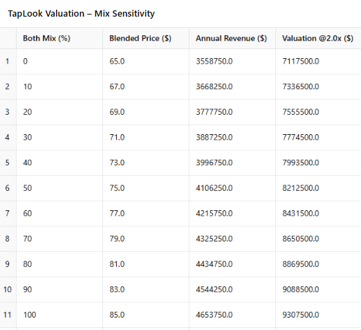 valuationtaplook1