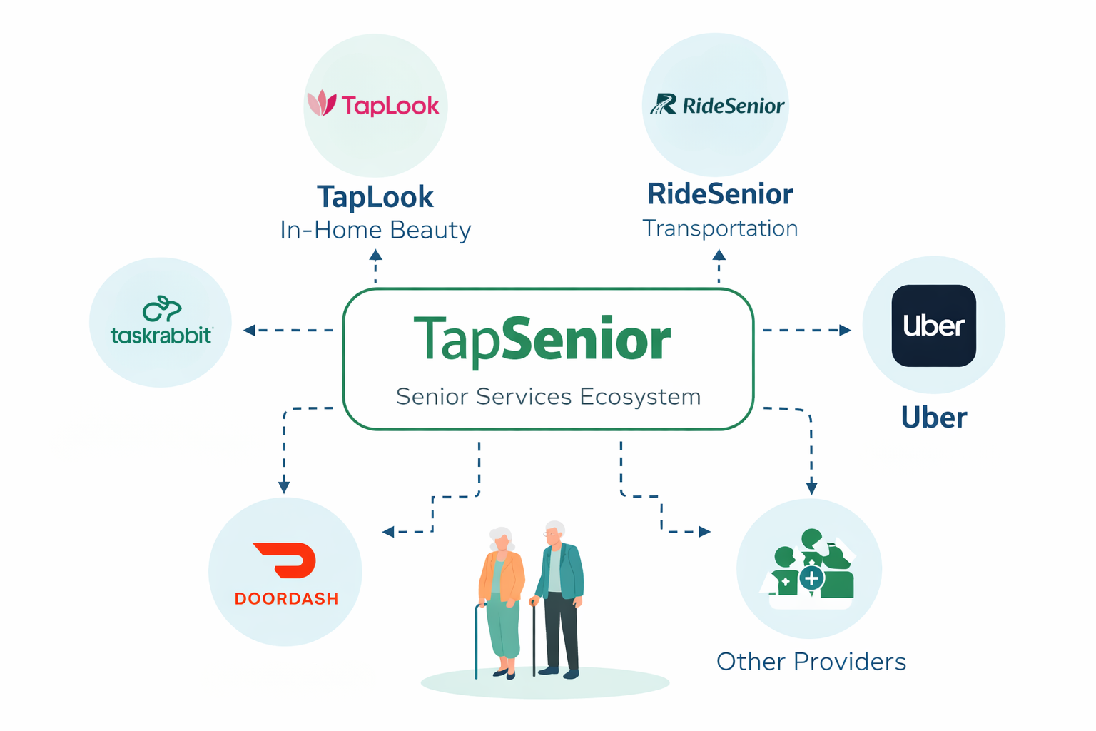 TapSenior Becomes the Central Platform Overseeing TapLook and RideSenior Starting April 2026 1 Untitled design 2026 03 25T201345.980